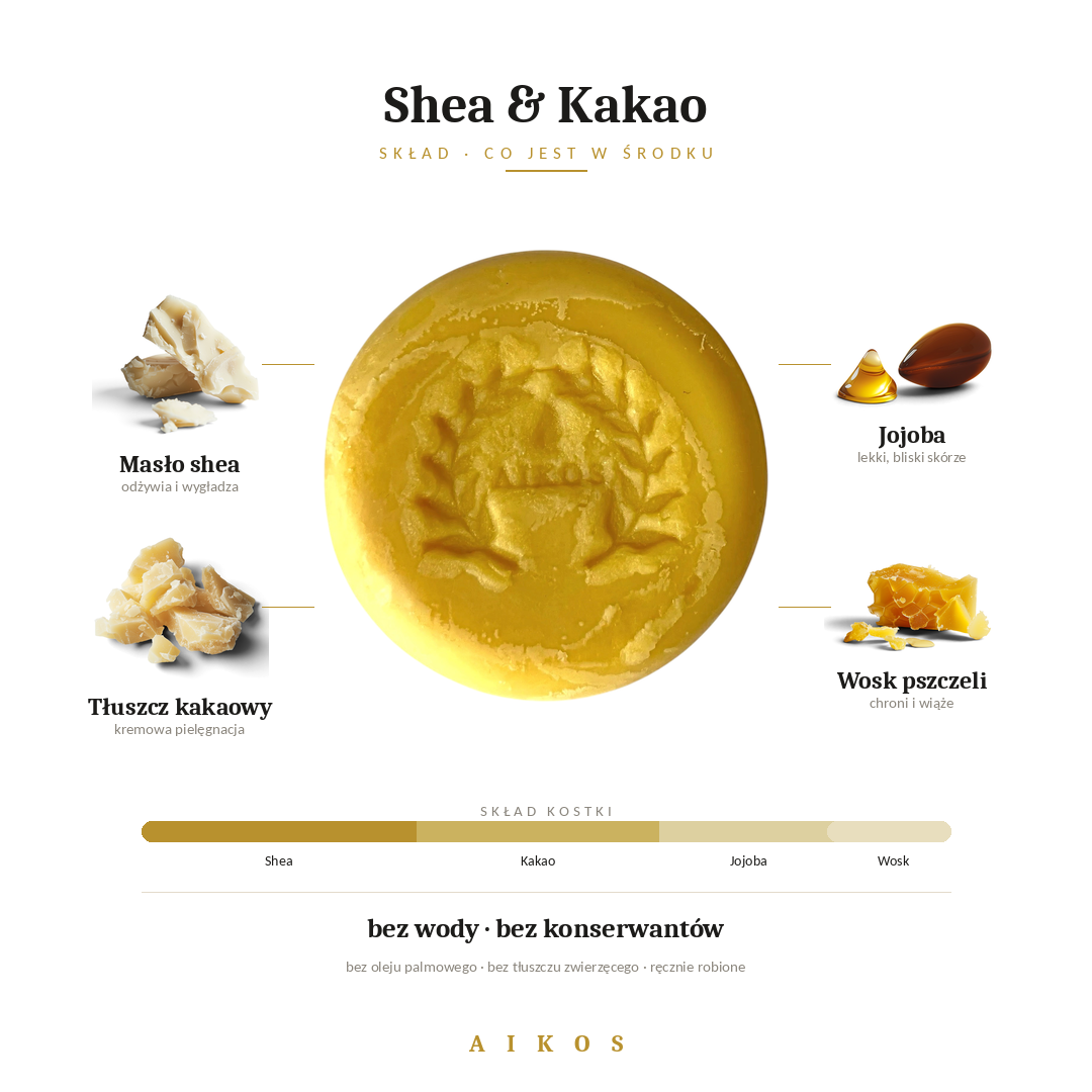Balsam do ciała w kostce PowerHouse – z woskiem pszczelim, ~60 g