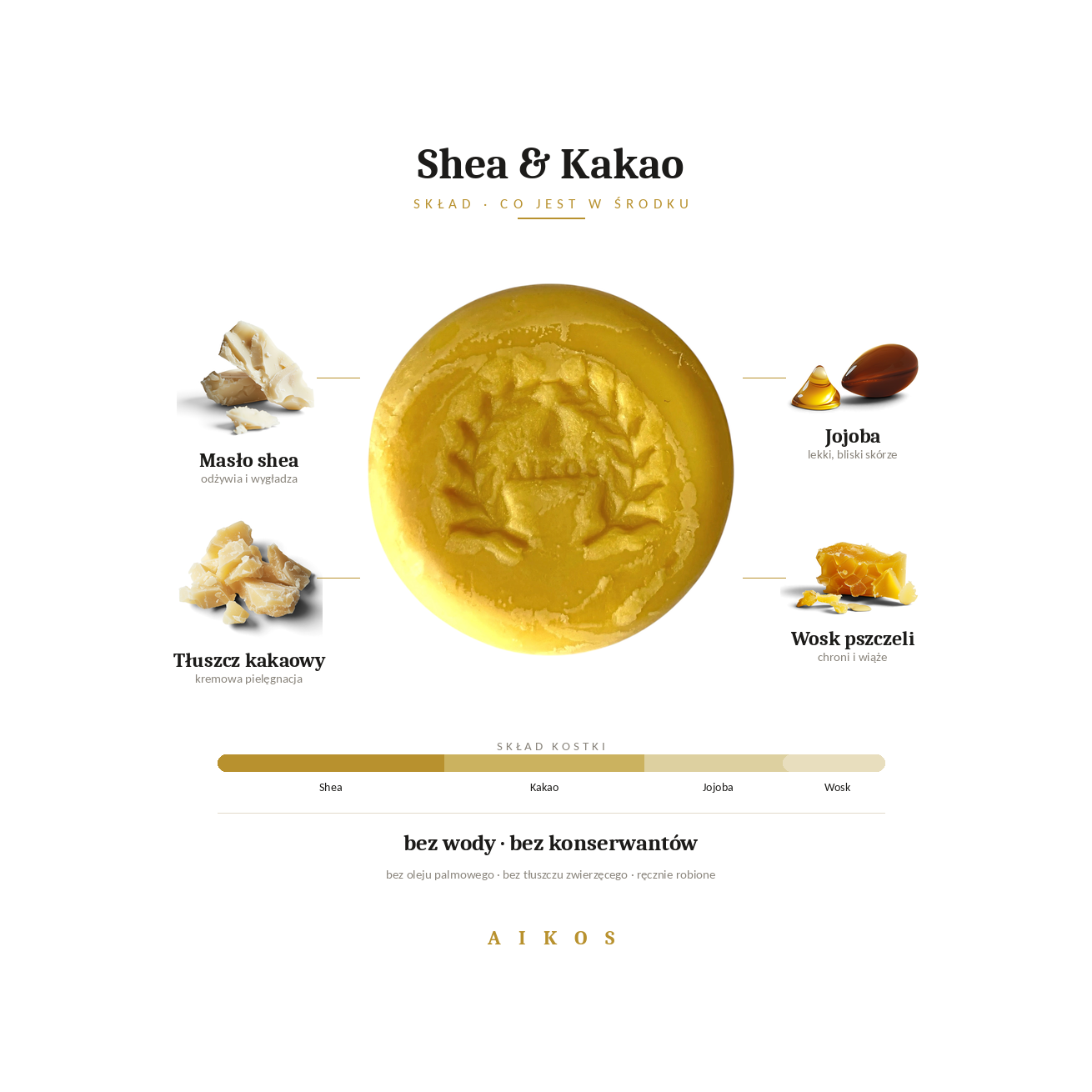 Balsam do ciała w kostce PowerHouse – z woskiem pszczelim, ~60 g