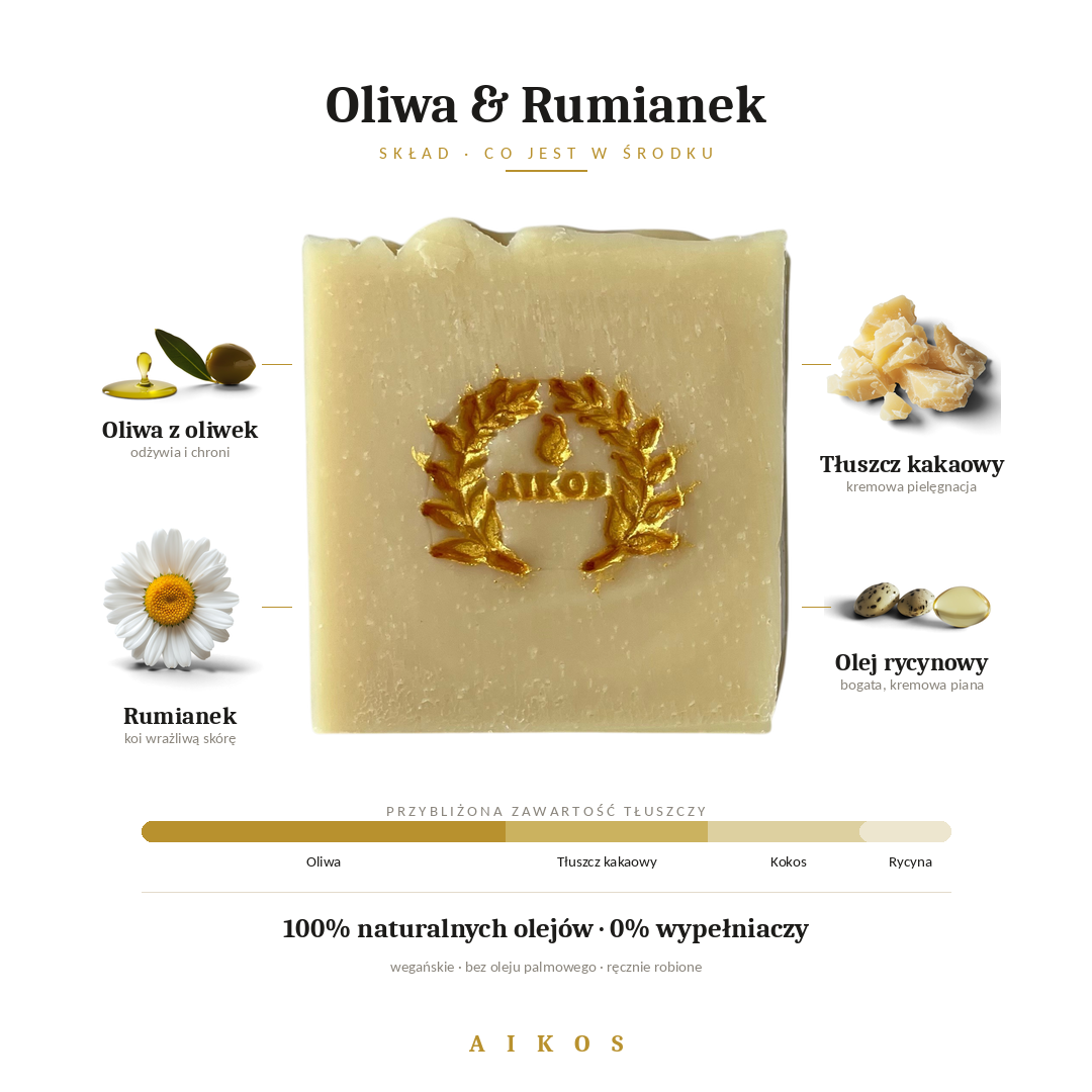 Mydło naturalne Oliwa & Rumianek – cold process, 100 g