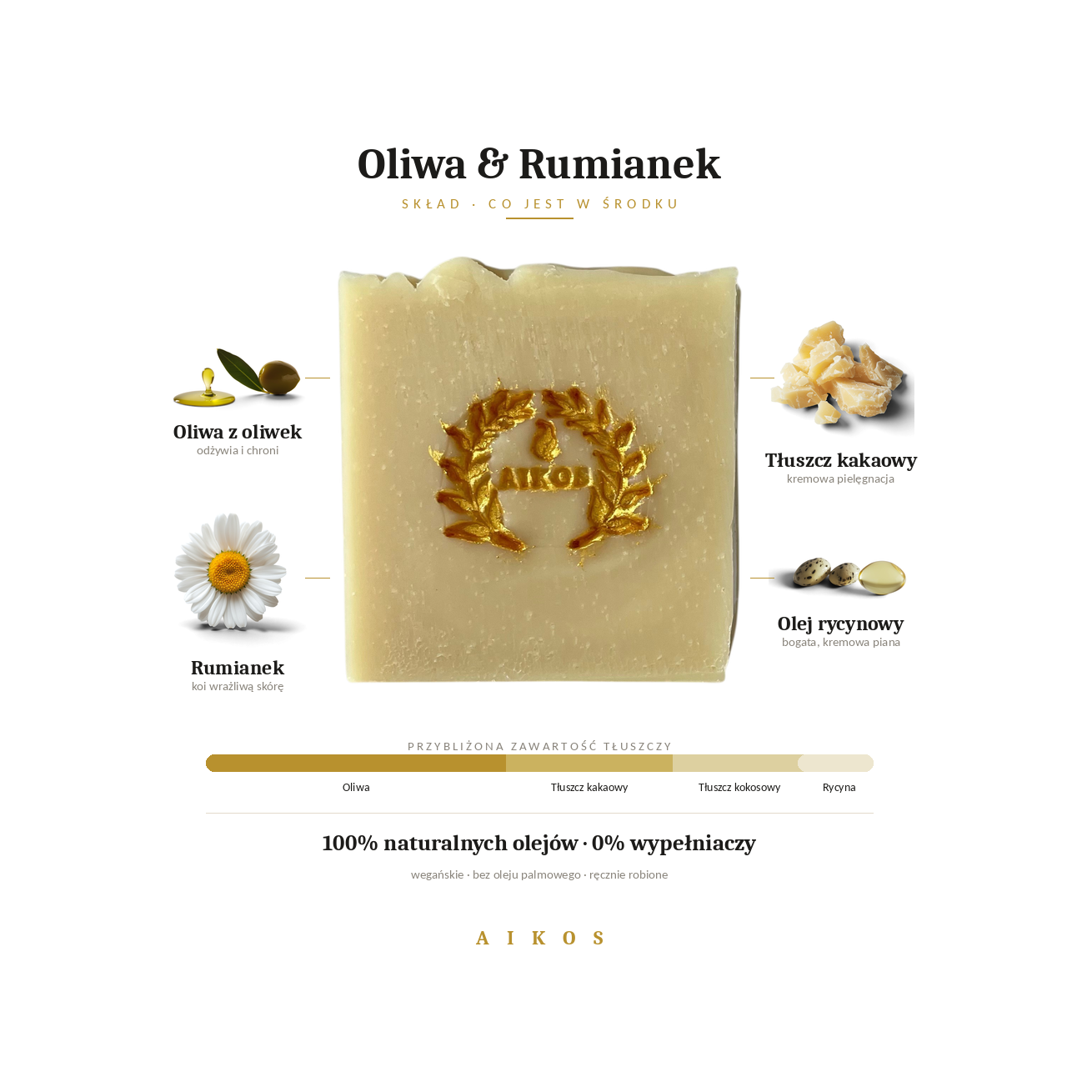 Mydło naturalne Oliwa & Rumianek – cold process, 100 g